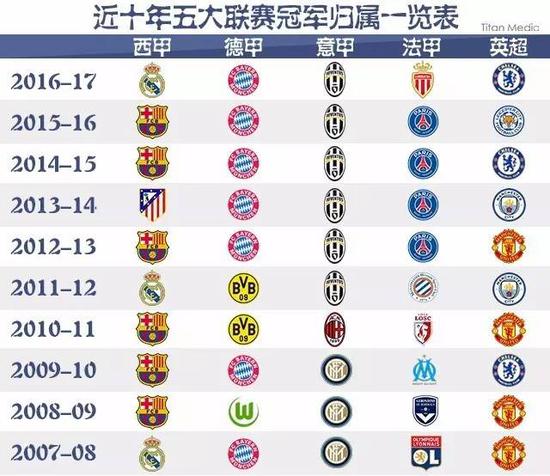 况下甚至成